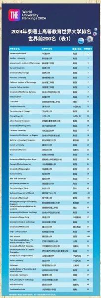 泰晤士世界大学排名_如何看懂榜单-第1张图片-星辰妙记