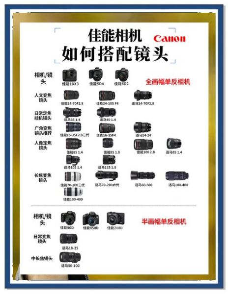 怎么选镜头_镜头选购指南-第1张图片-星辰妙记