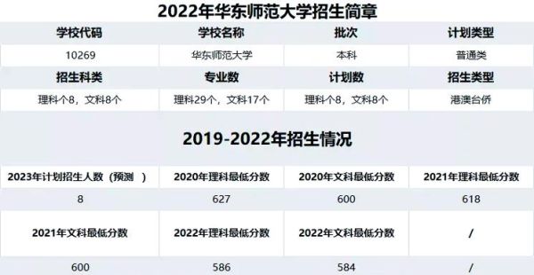 华东师范大学是985还是211_华东师大属于哪个档次-第2张图片-星辰妙记