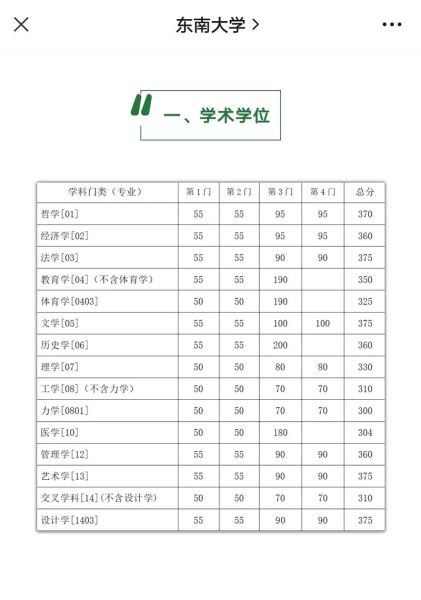 东南大学研究生招生网_如何查询历年分数线-第1张图片-星辰妙记 东南大学研究生招生网_如何查询历年分数线-第1张图片-星辰妙记