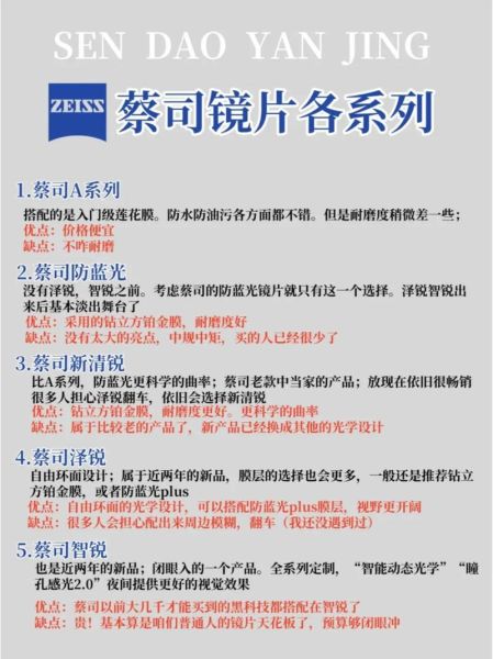 蔡司镜头区别_怎么选-第1张图片-星辰妙记