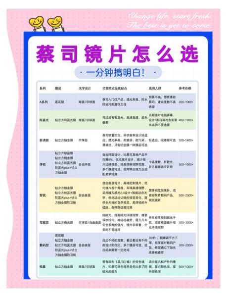 蔡司镜头区别_怎么选-第2张图片-星辰妙记
