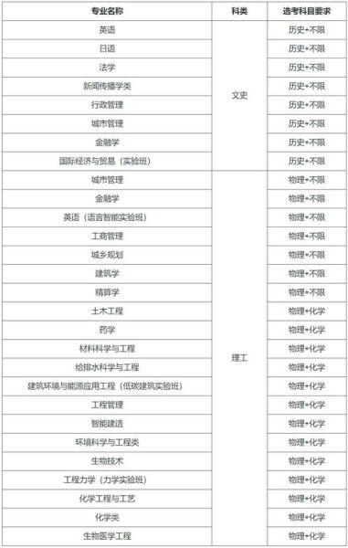 湖南大学有哪些专业_湖南大学有哪些王牌专业-第3张图片-星辰妙记 湖南大学有哪些专业_湖南大学有哪些王牌专业-第3张图片-星辰妙记