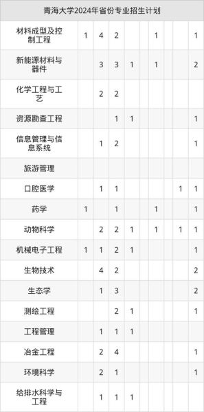 青海大学怎么样_青海大学有哪些王牌专业-第3张图片-星辰妙记