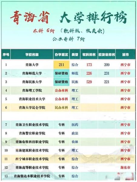 青海大学怎么样_青海大学有哪些王牌专业-第1张图片-星辰妙记