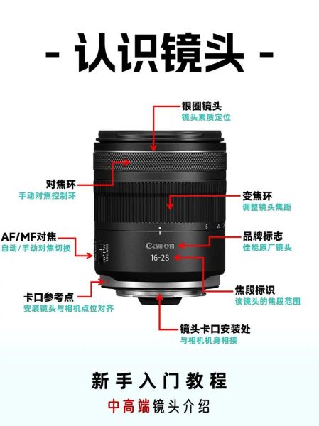佳能镜头级别怎么分_佳能红圈镜头有哪些-第2张图片-星辰妙记 佳能镜头级别怎么分_佳能红圈镜头有哪些-第2张图片-星辰妙记