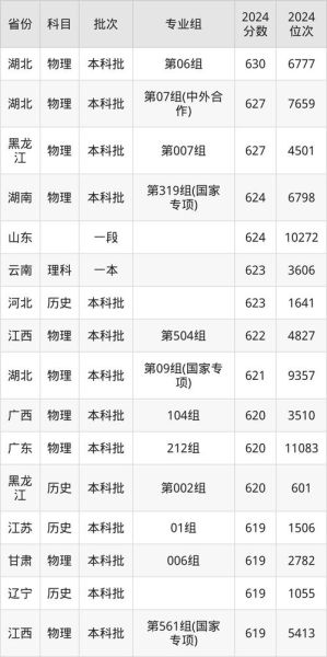 中华科技大学怎么样_中华科技大学学费多少-第3张图片-星辰妙记
