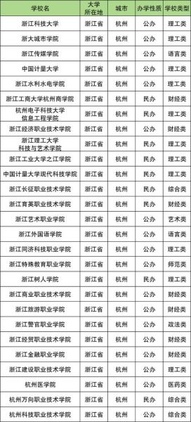 杭州有哪些大学_杭州本科院校排名-第1张图片-星辰妙记