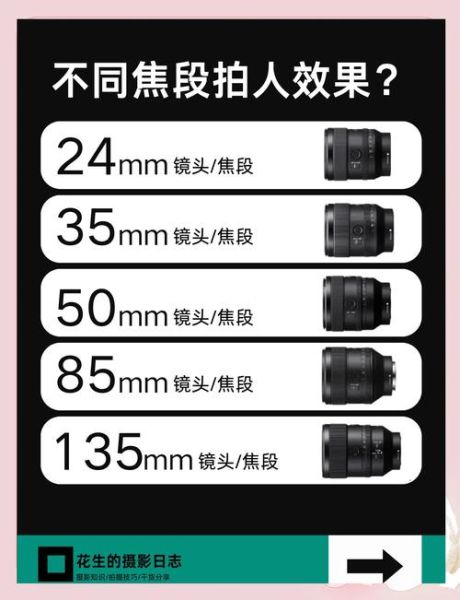 镜头焦距参数怎么看_不同焦段适合拍什么-第2张图片-星辰妙记