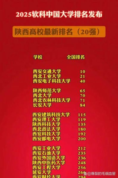 西安交通大学排名多少_西安交通大学全国第几名-第2张图片-星辰妙记
