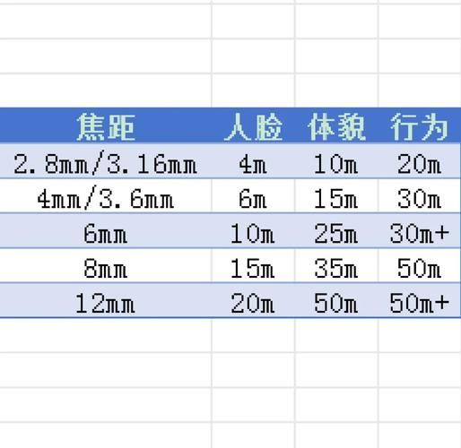 摄像镜头怎么选_摄像镜头焦距怎么算-第2张图片-星辰妙记 摄像镜头怎么选_摄像镜头焦距怎么算-第2张图片-星辰妙记