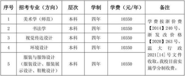 温州大学排名全国第几_温州大学优势专业有哪些-第3张图片-星辰妙记