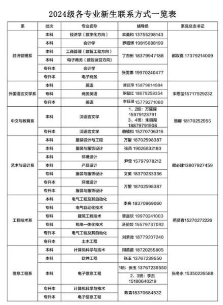 南昌大学共青学院怎么样_有哪些专业-第1张图片-星辰妙记