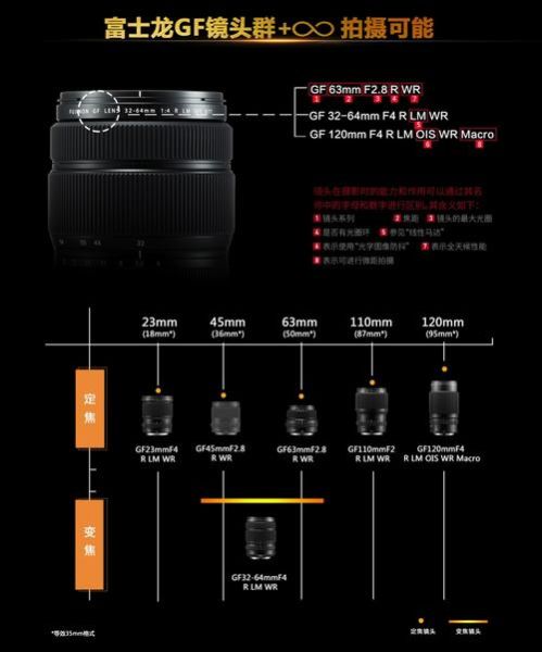 mft镜头适合拍什么_mft镜头和全画幅区别-第3张图片-星辰妙记