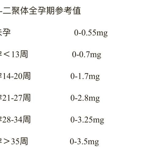 二聚体高对孕妇有什么影响_如何降低二聚体水平-第2张图片-星辰妙记