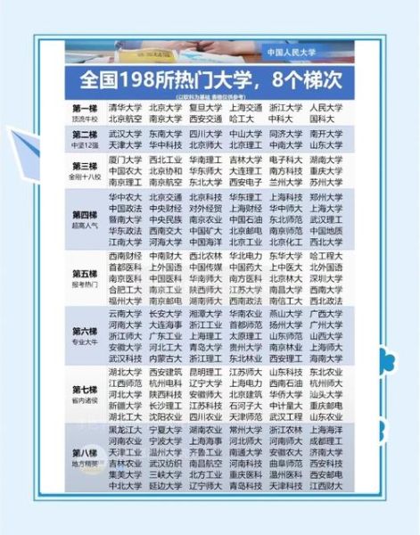 中国人民大学是985还是211_中国人民大学属于哪个档次-第1张图片-星辰妙记