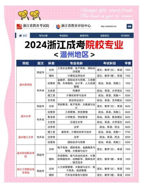 温州有哪些大学_温州本科院校名单-第1张图片-星辰妙记