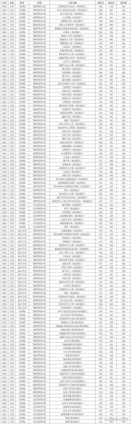 南京林业大学分数线_历年录取数据-第3张图片-星辰妙记