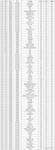 南京林业大学分数线_历年录取数据-第2张图片-星辰妙记