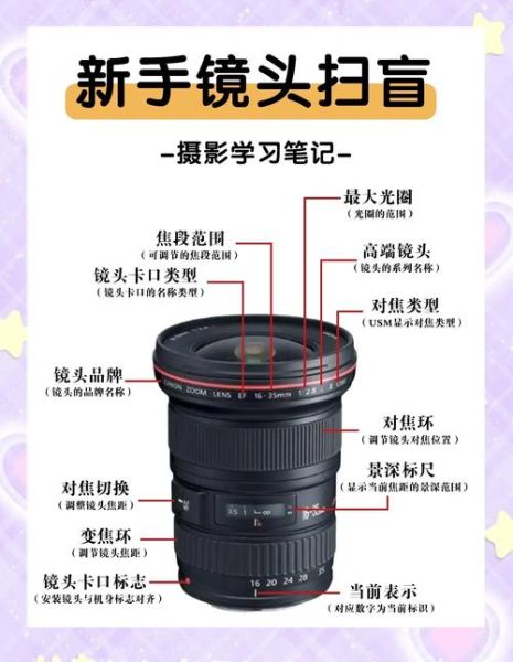 推拉变焦镜头怎么用_推拉变焦镜头拍摄技巧-第3张图片-星辰妙记