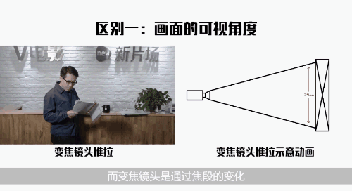 推拉变焦镜头怎么用_推拉变焦镜头拍摄技巧-第1张图片-星辰妙记