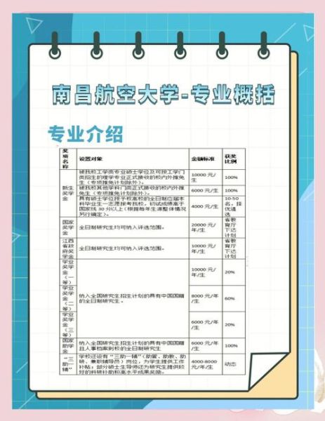 南昌航空大学王牌专业有哪些_毕业后就业方向-第1张图片-星辰妙记 南昌航空大学王牌专业有哪些_毕业后就业方向-第1张图片-星辰妙记