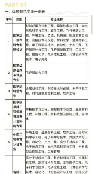南昌航空大学王牌专业有哪些_毕业后就业方向-第2张图片-星辰妙记 南昌航空大学王牌专业有哪些_毕业后就业方向-第2张图片-星辰妙记