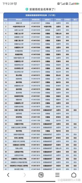 安徽有哪些大学_安徽高校名单及排名-第1张图片-星辰妙记 安徽有哪些大学_安徽高校名单及排名-第1张图片-星辰妙记