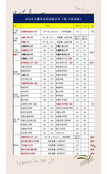 安徽有哪些大学_安徽高校名单及排名-第3张图片-星辰妙记 安徽有哪些大学_安徽高校名单及排名-第3张图片-星辰妙记