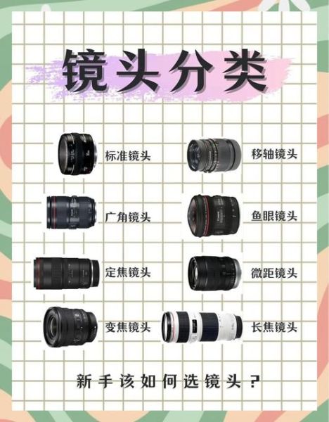 如何选择适合自己的镜头_镜头选购避坑指南-第1张图片-星辰妙记