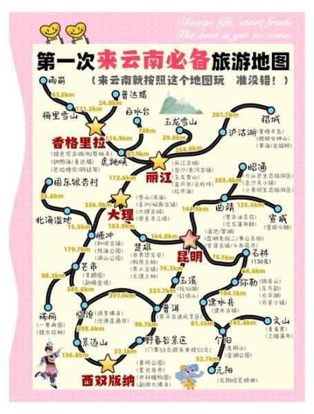 去云南旅游需要准备什么_云南旅游最佳路线怎么走-第2张图片-星辰妙记