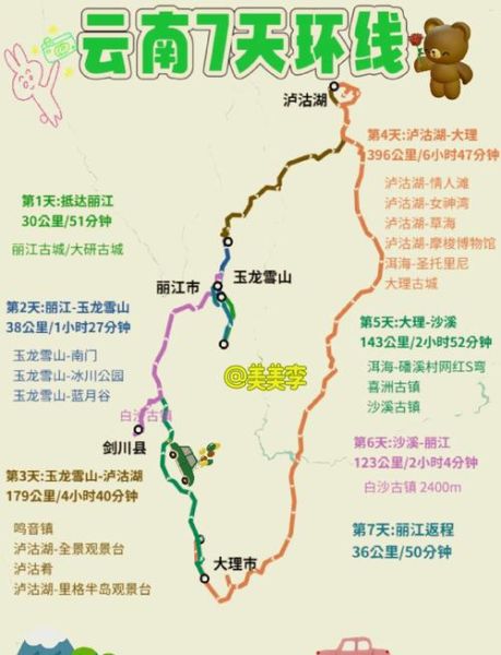 去云南旅游需要准备什么_云南旅游最佳路线怎么走-第1张图片-星辰妙记