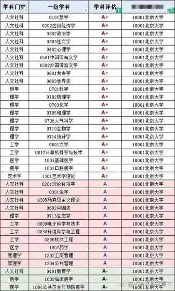 北京大学有哪些专业_北京大学有哪些王牌学科-第1张图片-星辰妙记