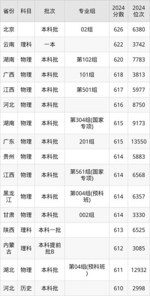 南京航空航天大学全国排名_2024最新数据-第1张图片-星辰妙记