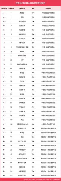 唐山有哪些大学_唐山本科院校名单-第2张图片-星辰妙记