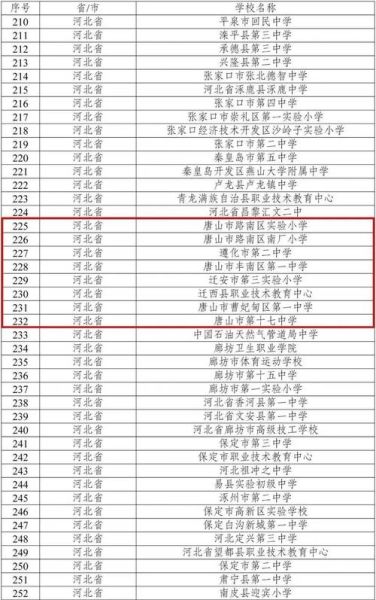 唐山有哪些大学_唐山本科院校名单-第3张图片-星辰妙记
