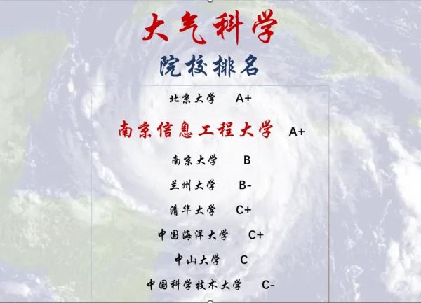 大气科学专业大学排名_哪些学校值得报考-第3张图片-星辰妙记