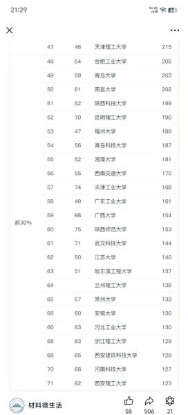西北工业大学全国排名_西北工业大学排名第几-第1张图片-星辰妙记