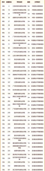 中国科技大学排名_2024最新榜单-第1张图片-星辰妙记
