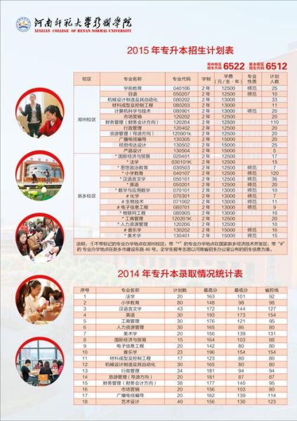 河南师范大学新联学院怎么样_河南师范大学新联学院学费-第1张图片-星辰妙记