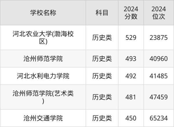 沧州有哪些大学_沧州本科院校名单-第1张图片-星辰妙记