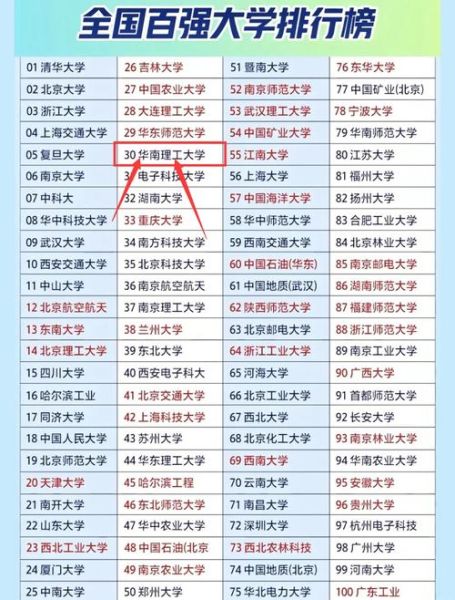 华南理工大学全国排名_2024最新位次是多少-第1张图片-星辰妙记