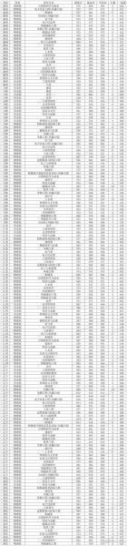 燕山大学分数线_2024年录取预测-第2张图片-星辰妙记 燕山大学分数线_2024年录取预测-第2张图片-星辰妙记