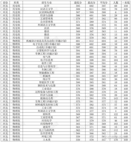 燕山大学分数线_2024年录取预测-第1张图片-星辰妙记 燕山大学分数线_2024年录取预测-第1张图片-星辰妙记