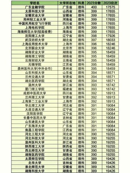 北京二本大学有哪些学校_北京二本院校名单及分数线-第3张图片-星辰妙记