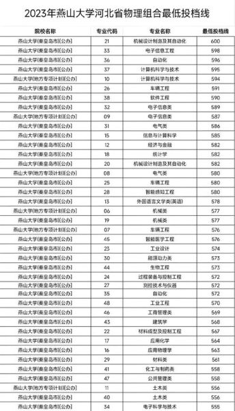 燕山大学分数线_2024年录取预测-第3张图片-星辰妙记 燕山大学分数线_2024年录取预测-第3张图片-星辰妙记