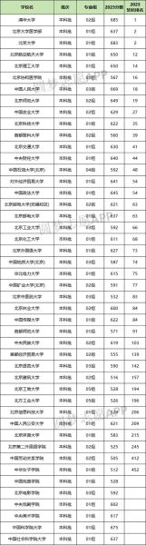 北京二本大学有哪些学校_北京二本院校名单及分数线-第1张图片-星辰妙记