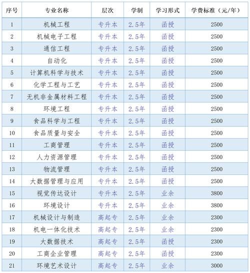 大连工业大学继续教育学院怎么样_学费多少-第1张图片-星辰妙记