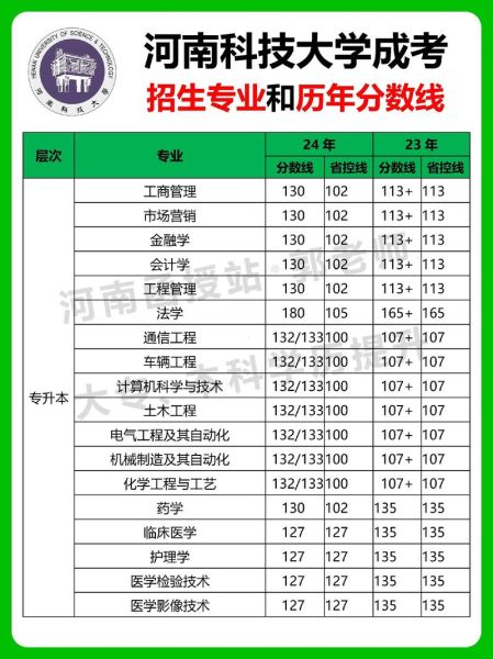 河南科技大学是一本还是二本_河南科技大学招生批次-第1张图片-星辰妙记