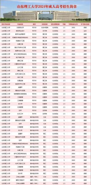 山东理工大学就业信息网怎么用_山东理工大学就业信息网有哪些功能-第3张图片-星辰妙记
